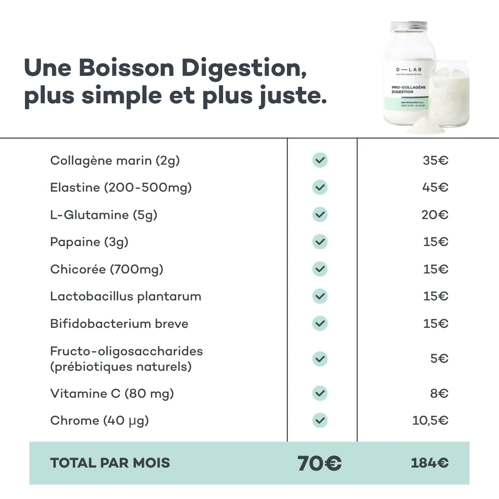 Boisson Digestion - Image 5